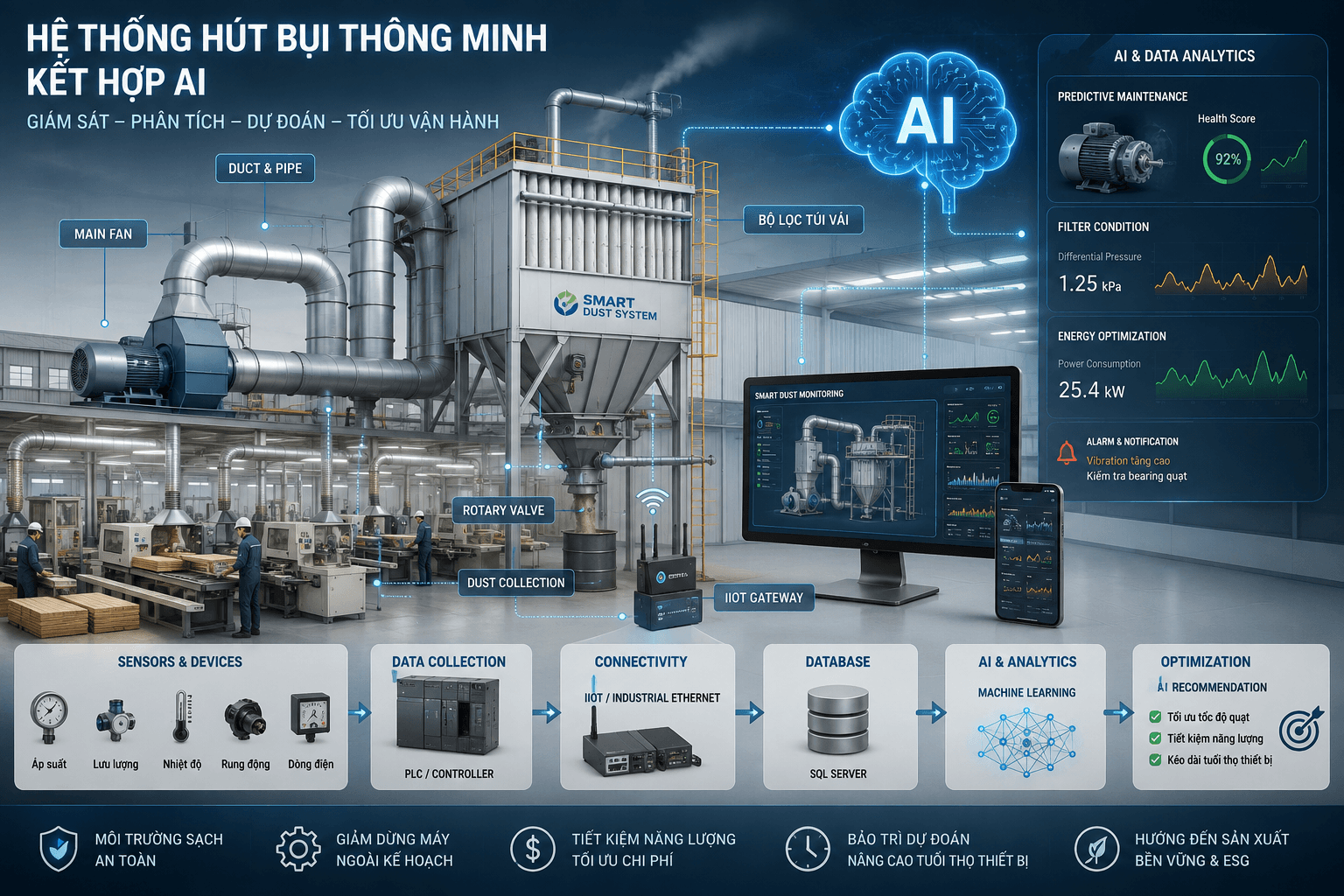 HỆ THỐNG HÚT BỤI THÔNG MINH CHO NHÀ MÁY CÔNG NGHIỆP